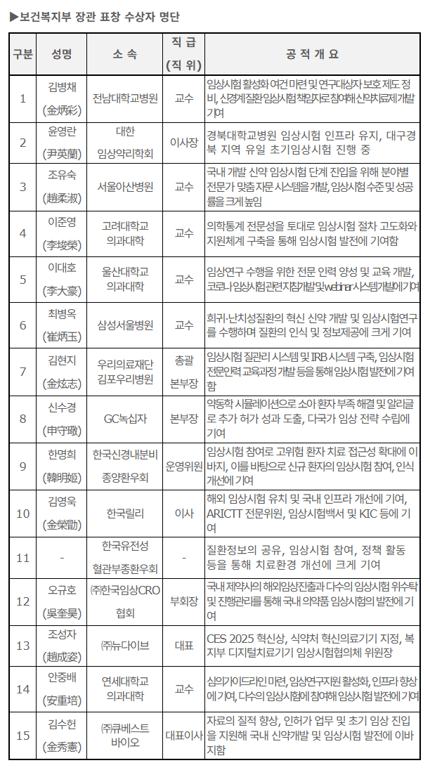수상자 명단.png